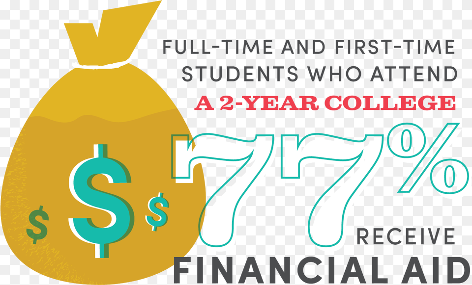 Receive Financial Aid Image Graphic Design, Advertisement, Poster, Bag, Person Png