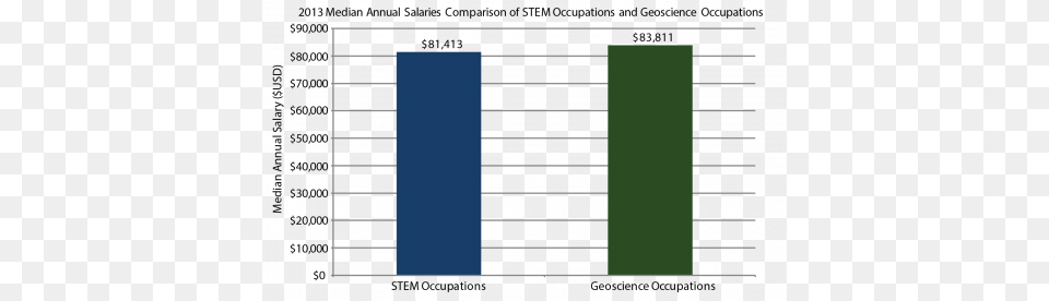 Recent Discussions Have Focused On The Current And Management, Bar Chart, Chart Png