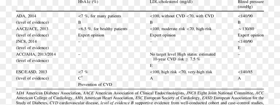 Recent Recommendations By Scientific Associations For, Text, Number, Symbol Free Transparent Png