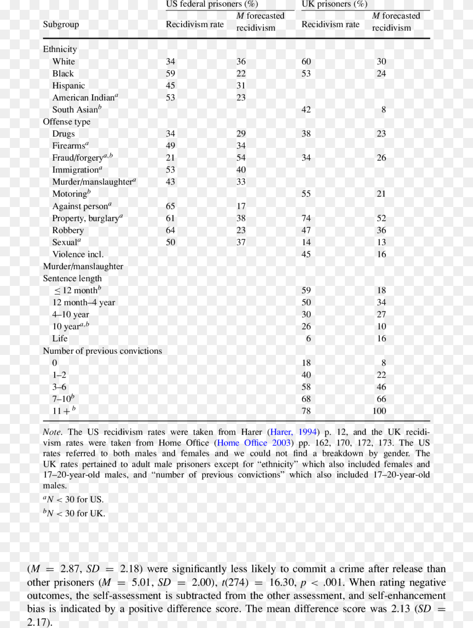 Recidivism Rates And Forecasts Of Recidivism By Prisoner Recidivism, Electronics, Hardware Free Transparent Png