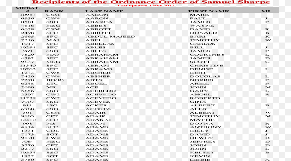 Recipients Of The Ordnance Order Of Samuel Of The Ordnance Whitmor Inc, Electronics, Screen, Text Free Png Download