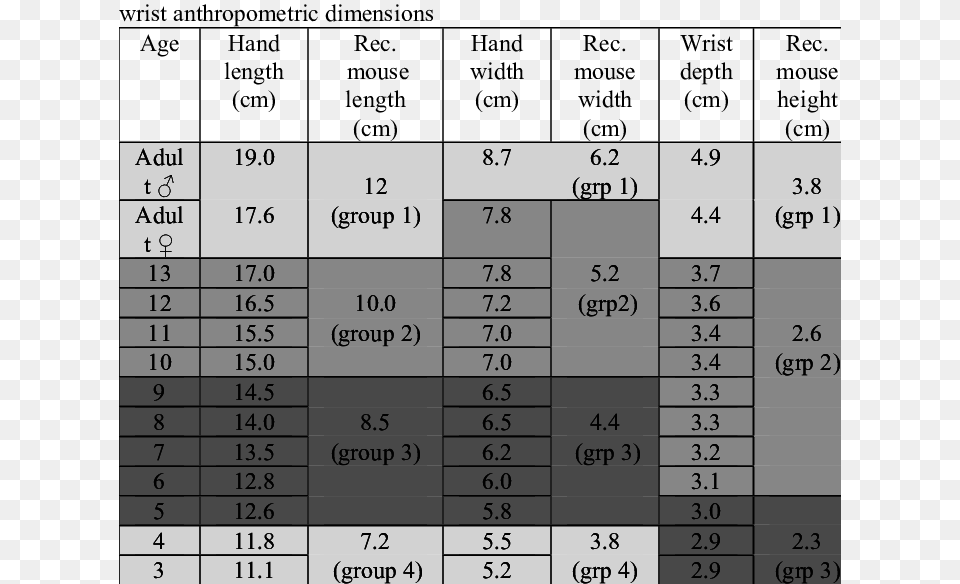 Recommended Mouse Length Width And Height Based On Hand Width And Height, Chart, Plot, Electronics, Mobile Phone Png