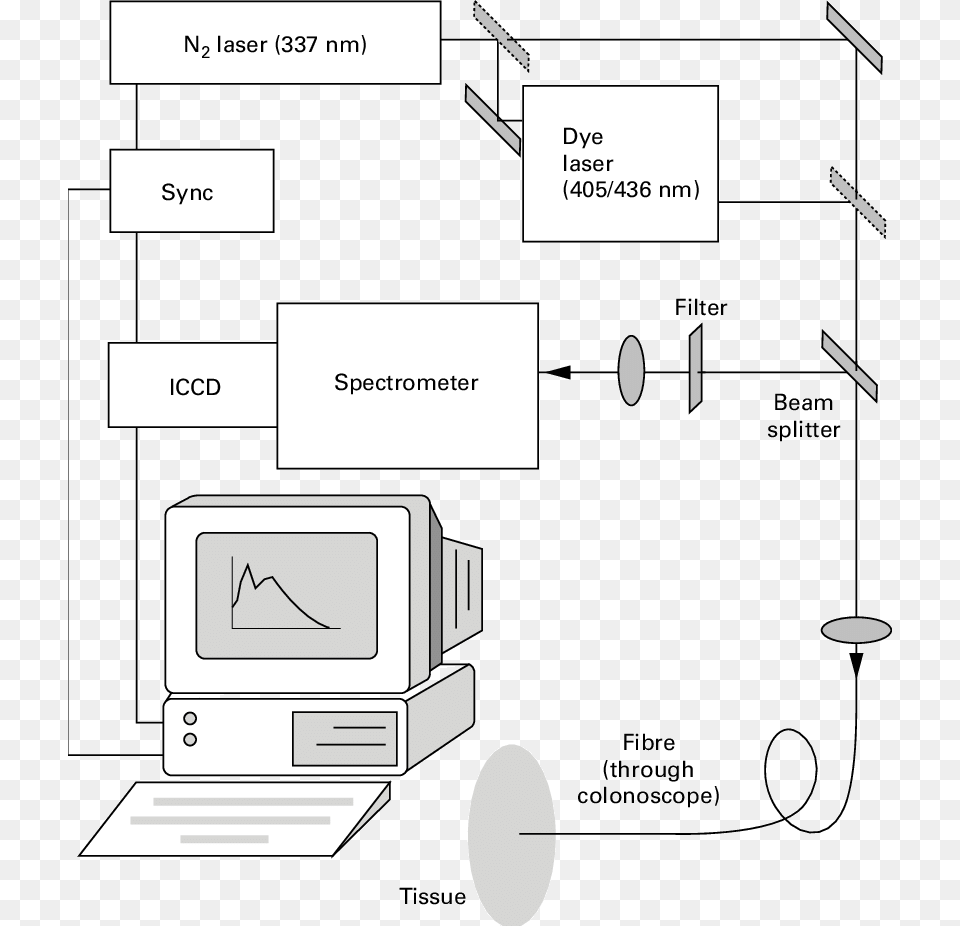 Recording, Computer Hardware, Electronics, Hardware, Diagram Free Png Download