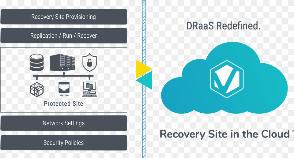 Recovery Site In The Cloud For Small And Medium Size Graphic Design, File, Webpage Free Transparent Png