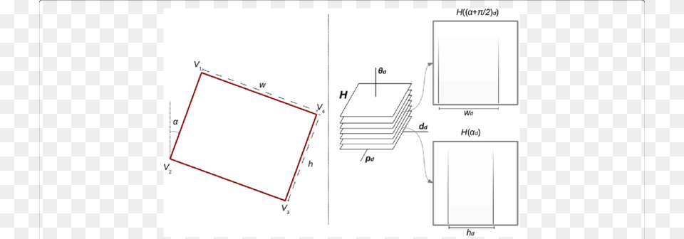 Rectangle Representation In The 3d Hough Space Diagram, Chart, Plot, Cad Diagram, White Board Free Png