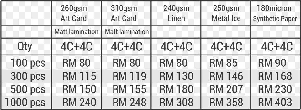 Rectangle With Rounded Corners, Chart, Plot, Scoreboard, Measurements Png