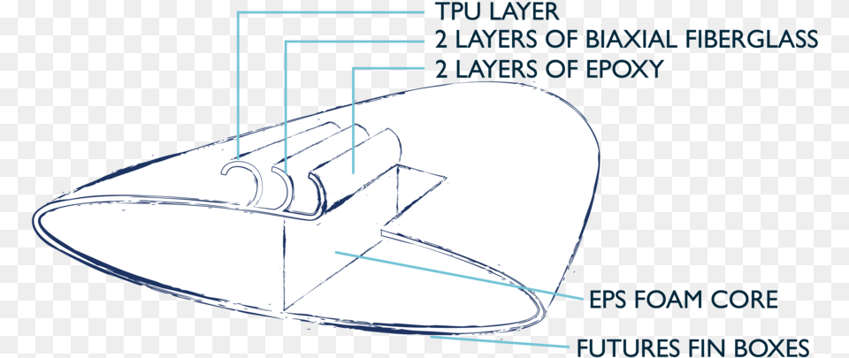 Rectechdiagram 01 Boat, Lighting Free Png