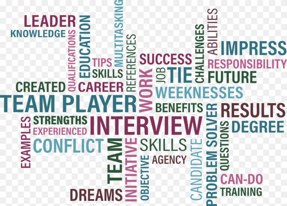 Recursos Humanos Interview Words Free Png Download