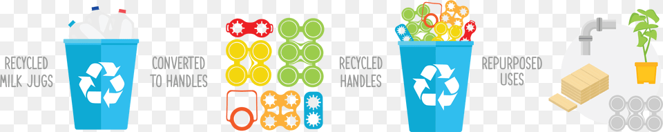 Recycle Story, Cream, Dessert, Food, Ice Cream Png