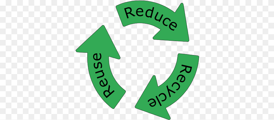 Recycle Symbols And Patterns Signs Reduce Reuse Reduce Reuse Recycle Arrows, Recycling Symbol, Symbol Png