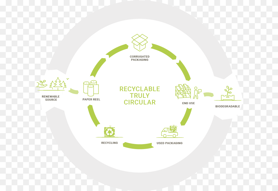 Recycled Paper Provides 88 Of The Raw Material For Circular Economy Icon, Ball, Football, Soccer, Soccer Ball Png Image