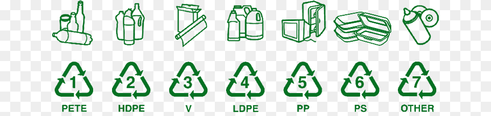 Recycling Symbols Logo Sign, Green, Recycling Symbol, Symbol, Text Png Image
