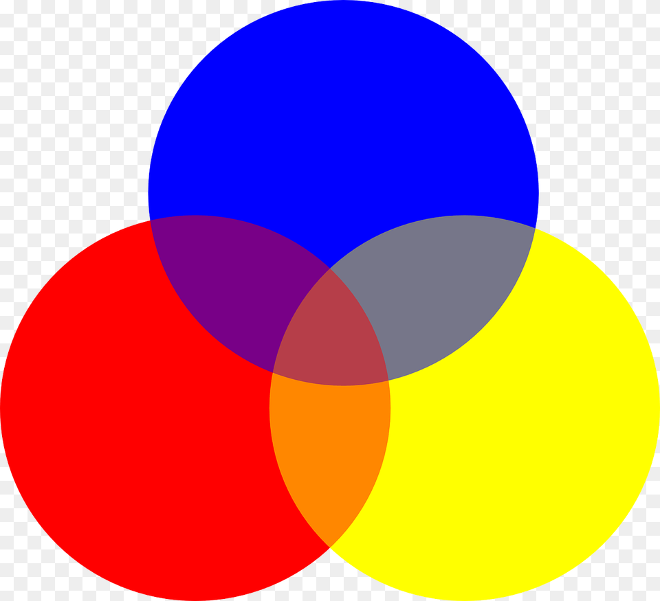 Red Blue Yellow Circle, Diagram, Astronomy, Moon, Nature Free Transparent Png