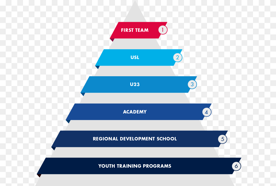 Red Bulls Player Development Pyramid Christmas, Triangle Png Image