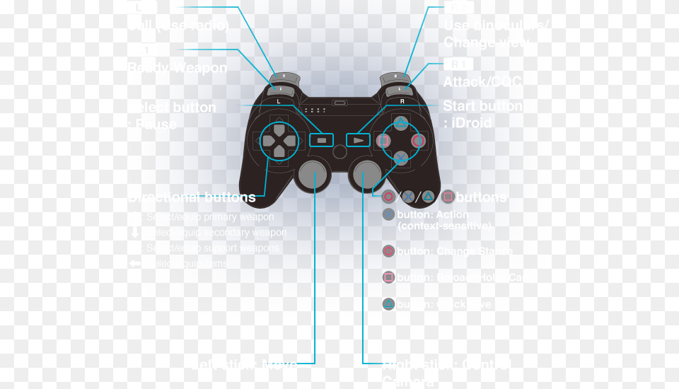 Red Dead Redemption Ps3 Controller Layout Trails Of Cold Steel Controls, Electronics, Railway, Train, Transportation Png Image