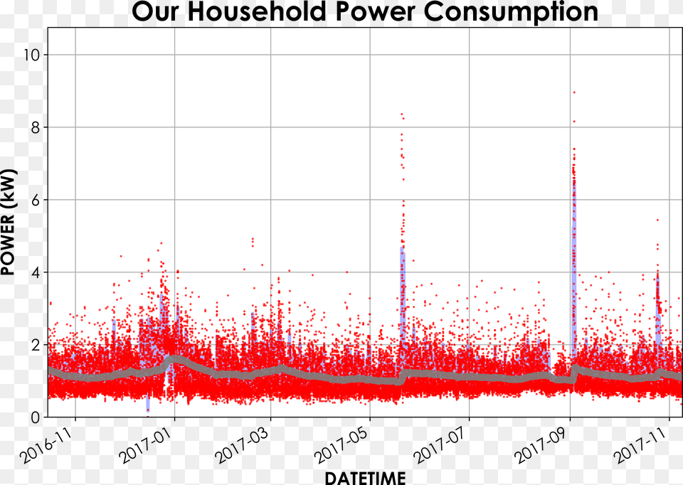 Red Electricity, Chart Png