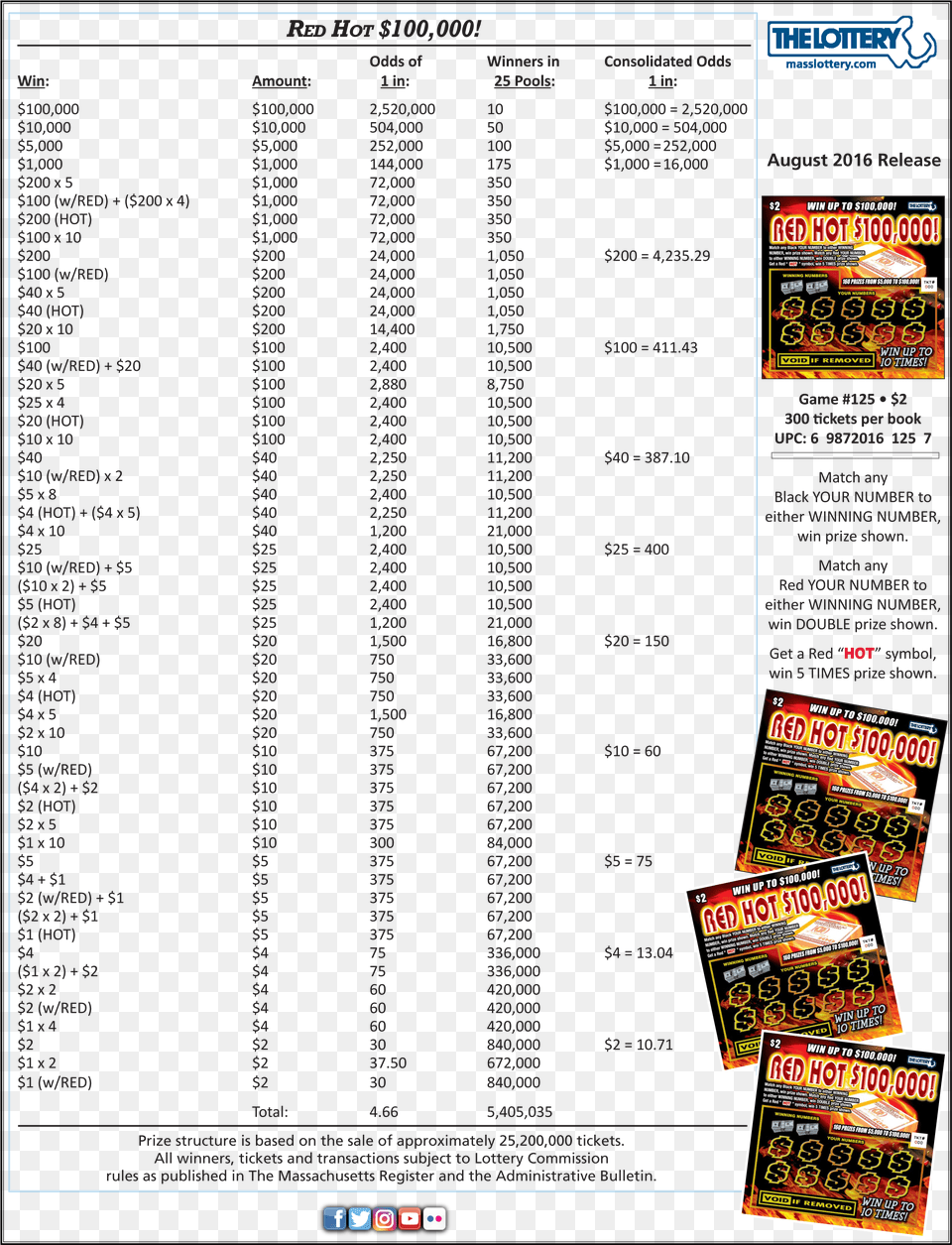 Red Hot Mass Lottery Scratch Ticket Codes, Advertisement, Poster, Text Free Png Download