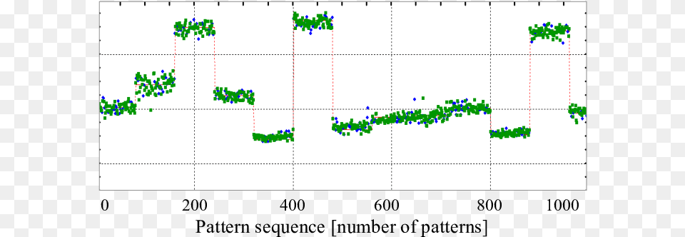 Red Line Indicates The Correct Values Of The Intensity Doll Clothes Patterns, Chart Free Png