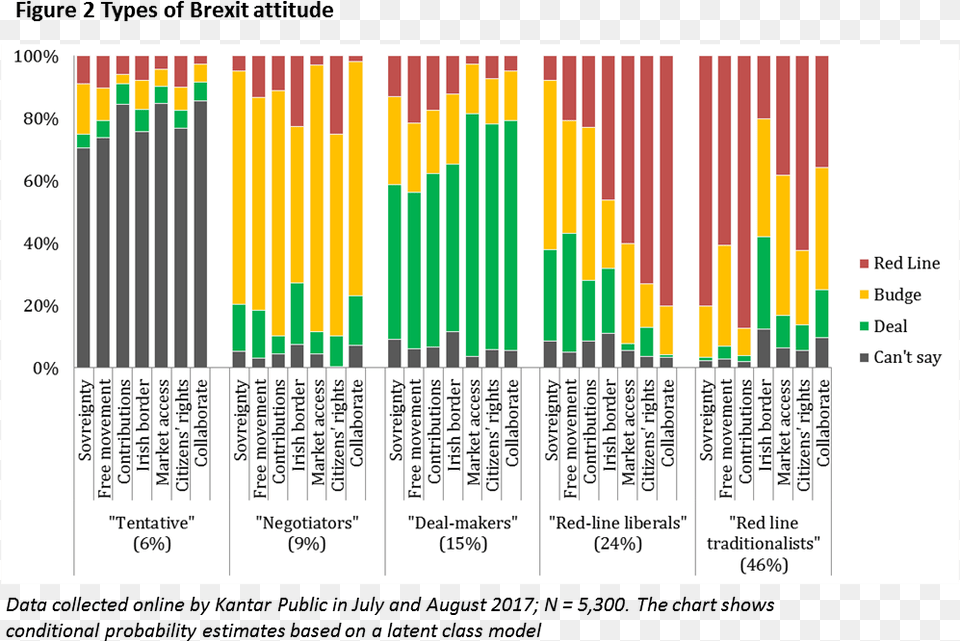 Red Lines Figure Graphic Design, Chart Png