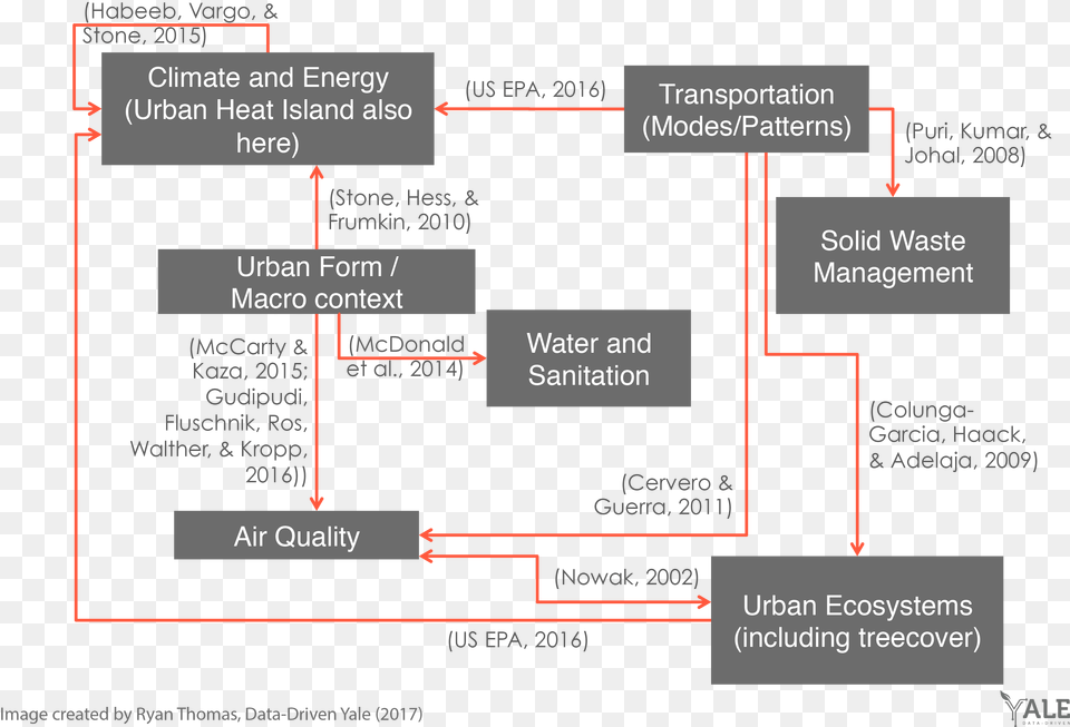 Red Lines With An Arrow Indicate A Direction Of Influence Organigram Rooms Division, Diagram, Uml Diagram Png Image