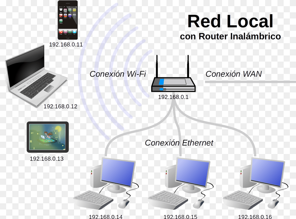 Red Local Con Router Inalmbrico Red Local Con Router Inalambrico, Computer, Pc, Laptop, Electronics Png Image