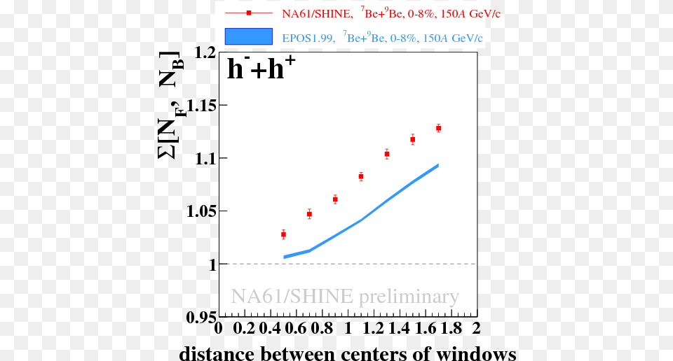 Red Shine, Chart Free Png Download