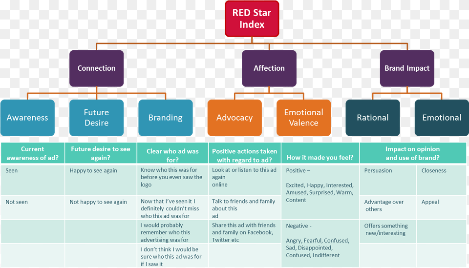 Red Star Faq Redc Research U0026 Marketing Inventarios Free Png Download