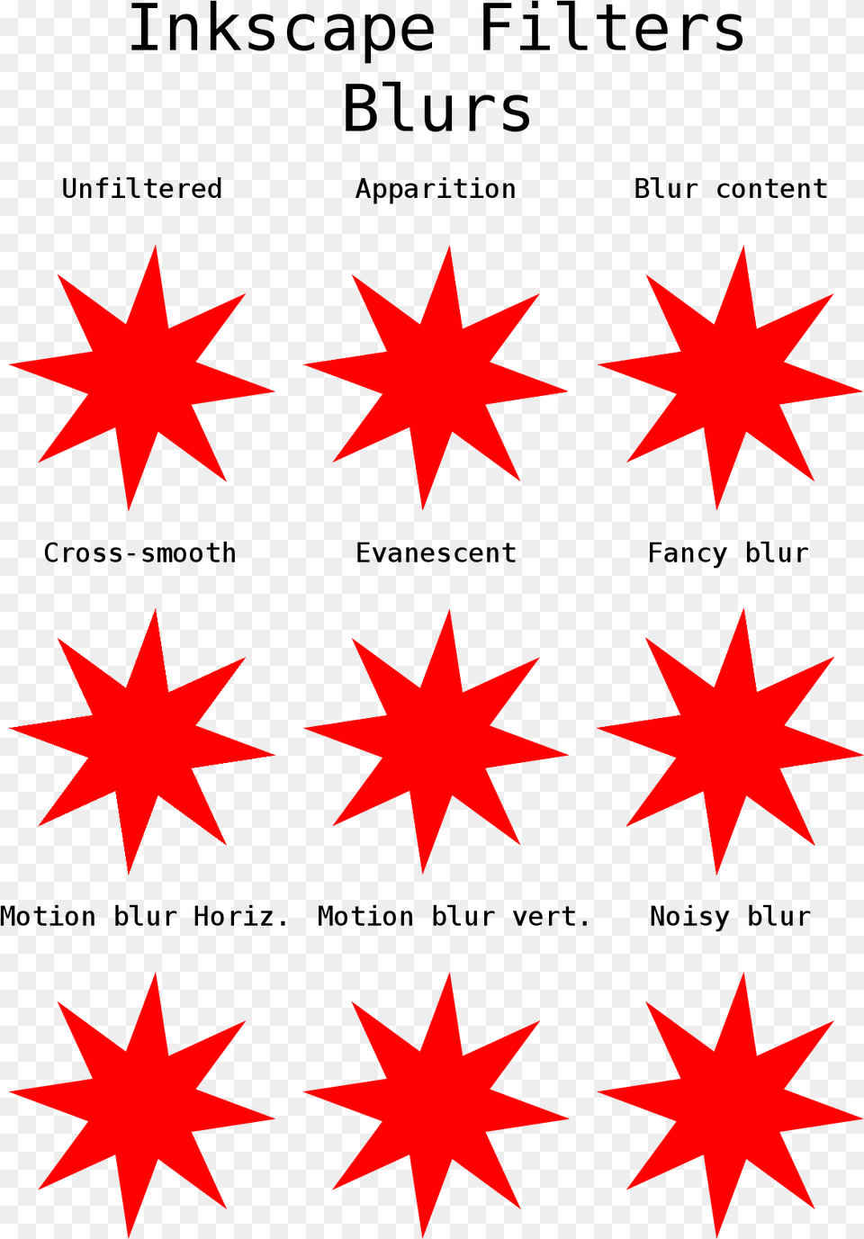 Red Stars Pattern Christmas, Star Symbol, Symbol, Person Free Transparent Png