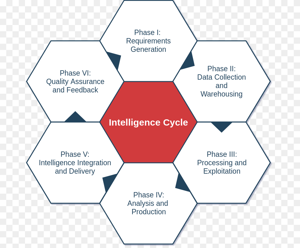 Red Sun Information Systems Business Intelligence Cycle Ball Free Png Download