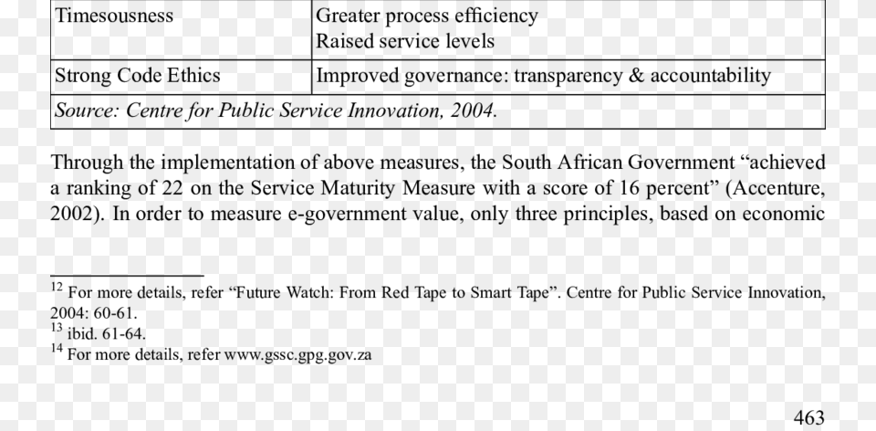 Red Tape Reform Alignment With Batho Pele Red Tape Service Level, Gray Free Transparent Png