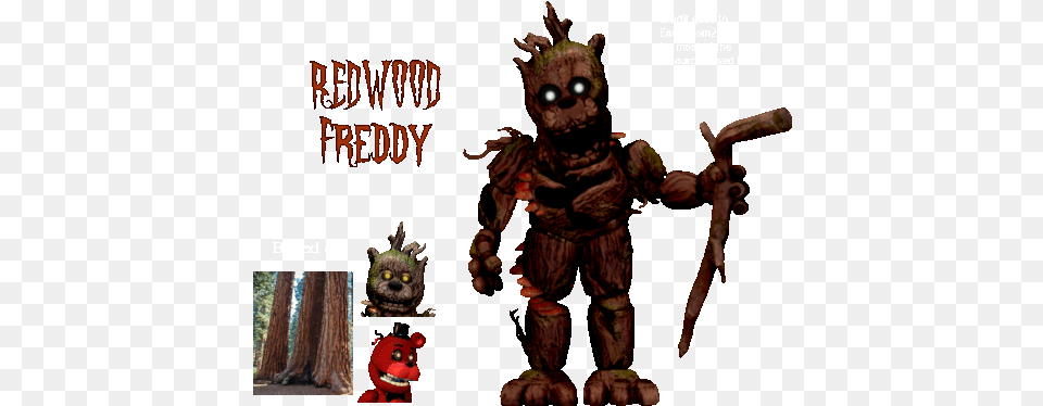 Red Wood Freddy Gif Redwoodfreddy Discover U0026 Share Gifs Supernatural Creature, Person Free Png Download