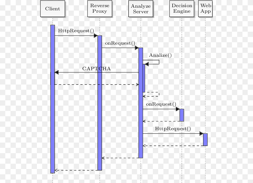 Redirection In Sequence Diagram, Text Free Png Download