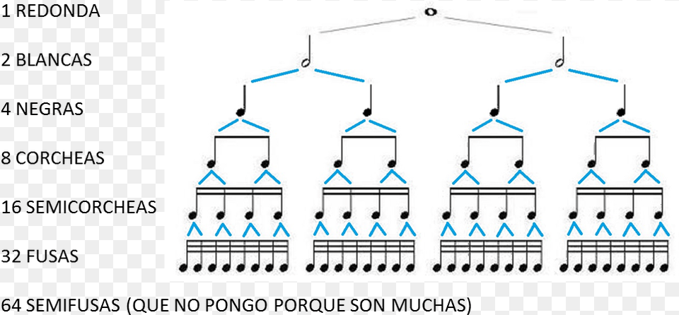 Redonda 2 Blancas 4 Negras 8 Corcheas 16 Architecture Free Png Download