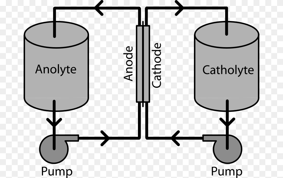 Redox Flow Battery System, Cylinder, Candle Free Transparent Png