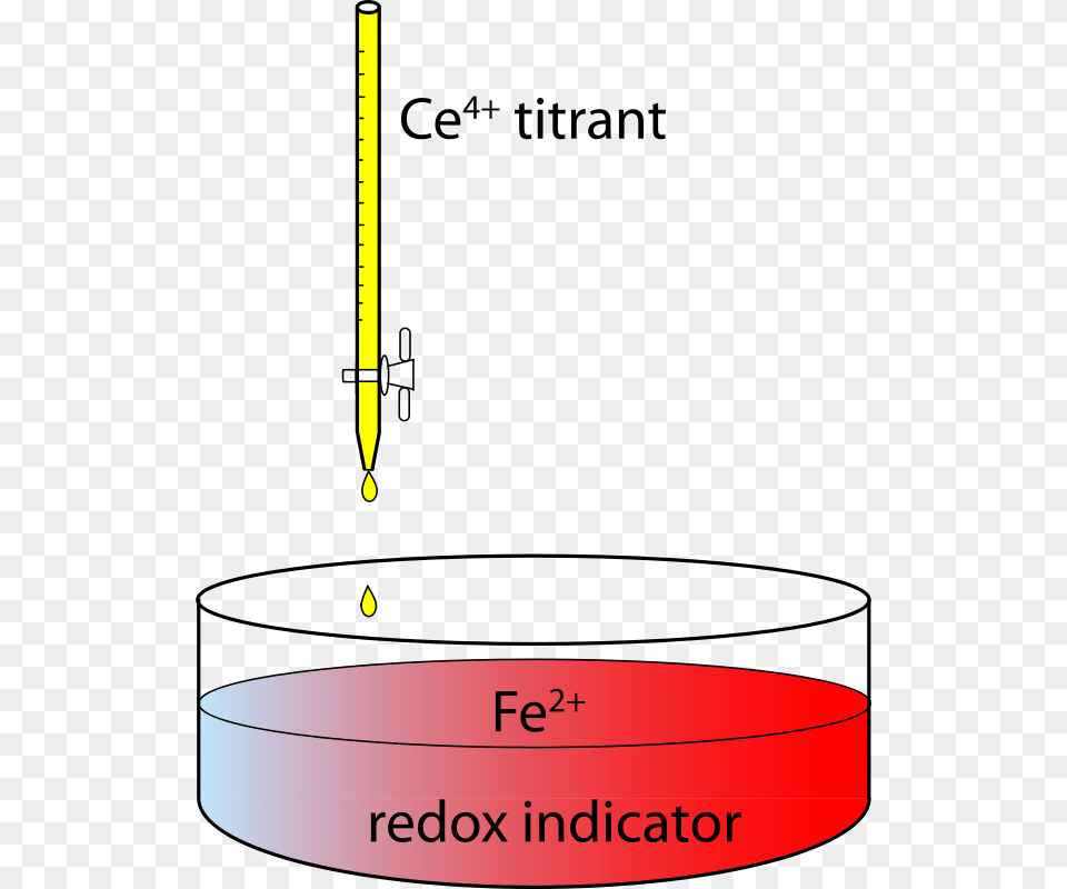 Redox Titration Apparatus Of Ferrous Ions By Ceric Ions, Chart, Plot Free Transparent Png