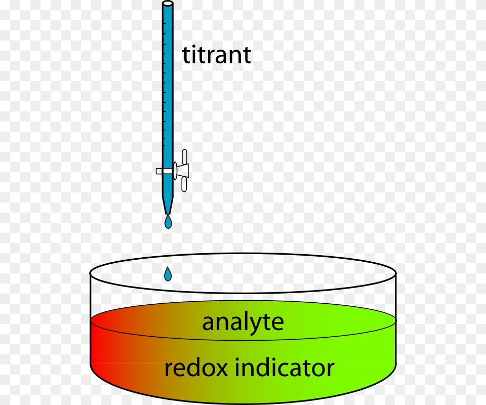 Redox Titration Using Indicator, Outdoors Png Image