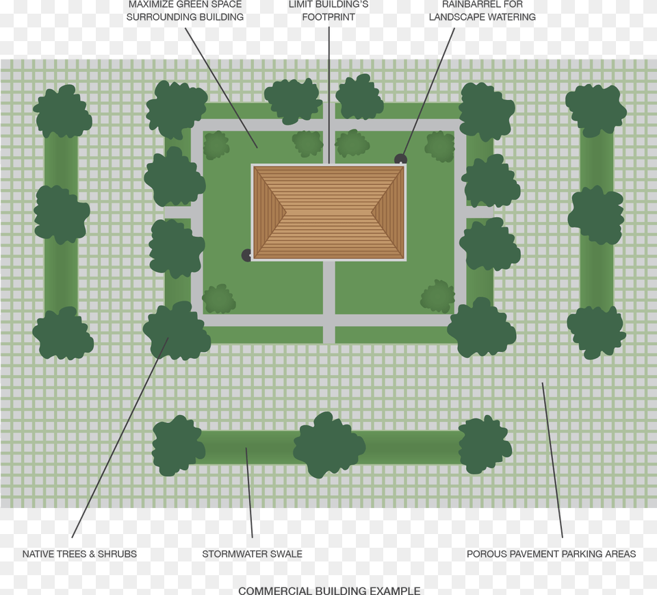 Reduce Impervious Cover Effective Impervious Areas, Chart, Diagram, Plan, Plot Png Image