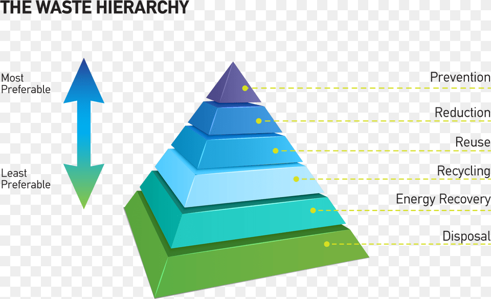 Reduce Reuse Recycle Pyramid Download Reduce Reuse Recycle Pyramid, Triangle, Nature, Night, Outdoors Png Image