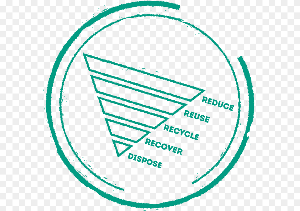 Reduce Reuse Recycle Recover Dispose Circle, Head, Person Free Transparent Png