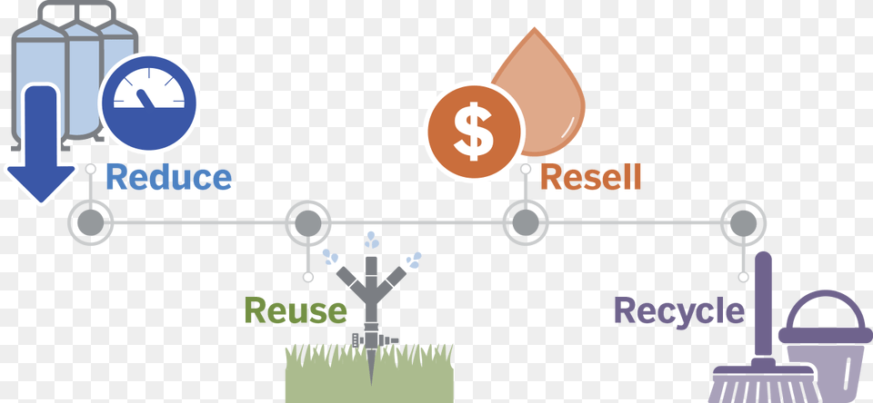 Reduce Reuse Resell Recycle Icons Waste Water Reduce Reuse Recycle, Cleaning, Person Png Image