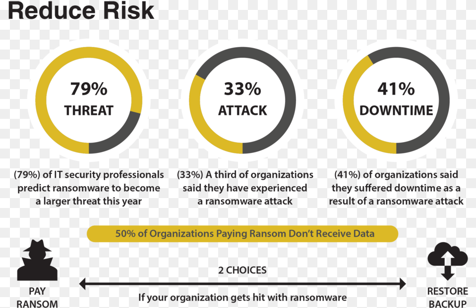 Reduce Risk Graphic Only Eng Circle, Advertisement, Poster, Text, Disk Free Png Download