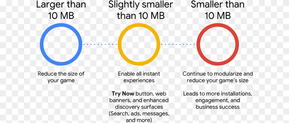 Reducing Game Size Leads To More Installations Engagement, Astronomy, Eclipse, Smoke Pipe Free Transparent Png