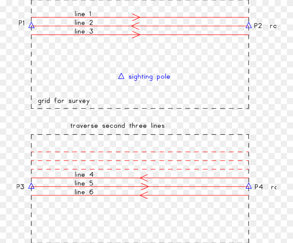 Reducing The Placement Of Guide Ropes Rope, Electronics, Hardware, Computer Hardware, Text Png