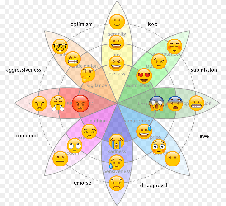 Reed Omary Emoji Wheel Of Emotions, Art, Graphics, Person, Face Free Png