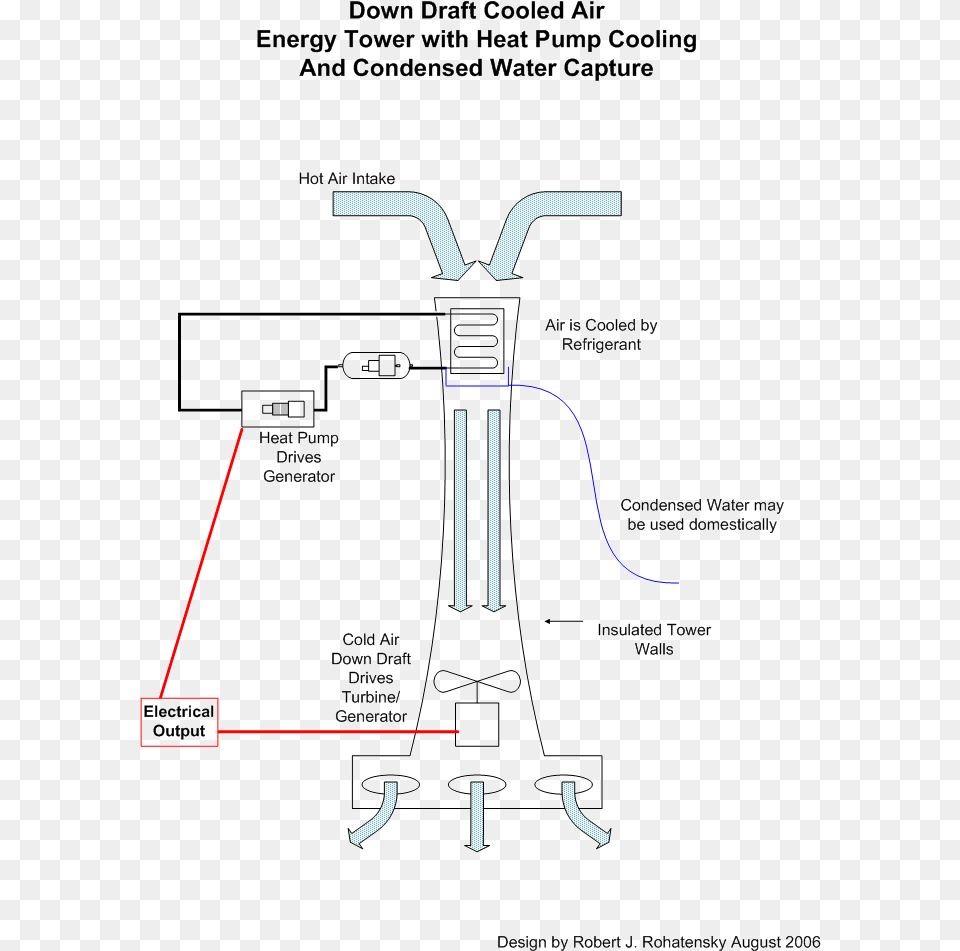 Ref Energy Tower Diagram Of Air Energy Tower, Sink, Sink Faucet, Machine, Chart Free Transparent Png