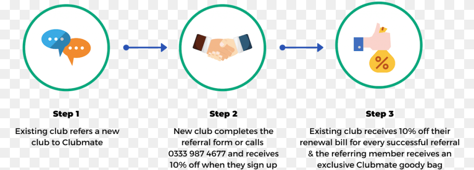 Refer A Club Circle Png Image