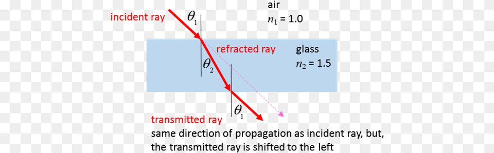 Reflection Refraction Ray Of Light, Chart, Plot, Text Png Image