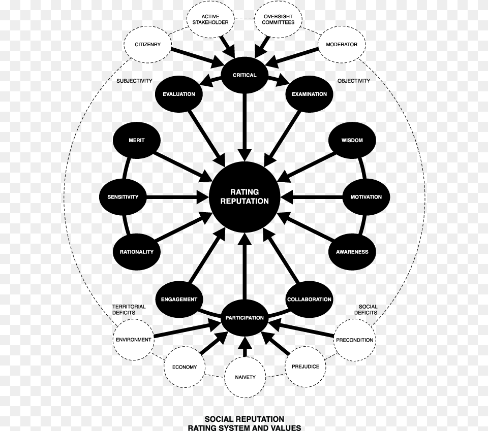 Reflexive Policy Stakeholders Of A Museum, Nature, Night, Outdoors, Diagram Free Png