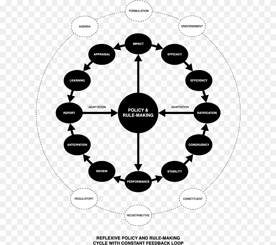 Reflexive Policy Visual Impairment Medicine Infographic, Nature, Night, Outdoors, Diagram Png Image