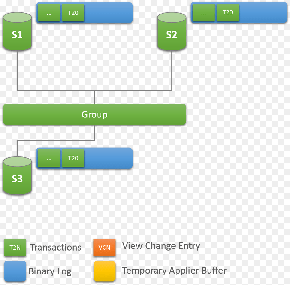 Refman Database Transaction, Electronics, Mobile Phone, Phone Free Transparent Png